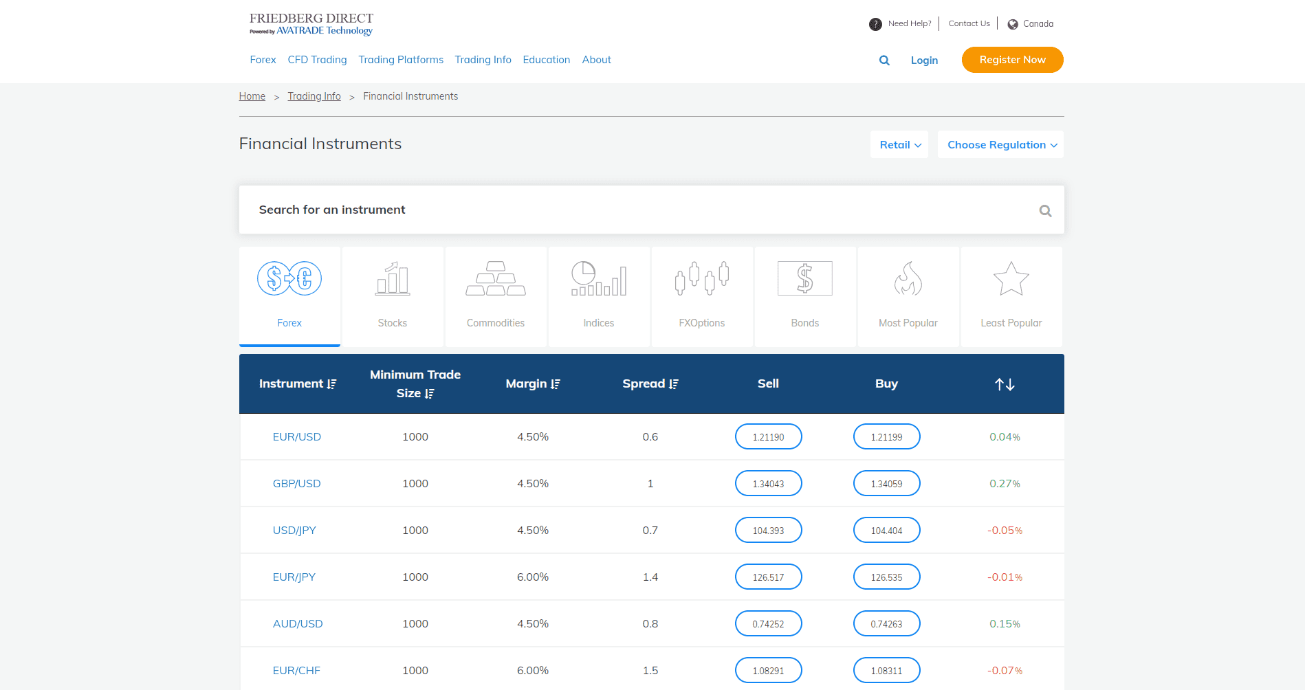 Friedberg Direct Review asset list